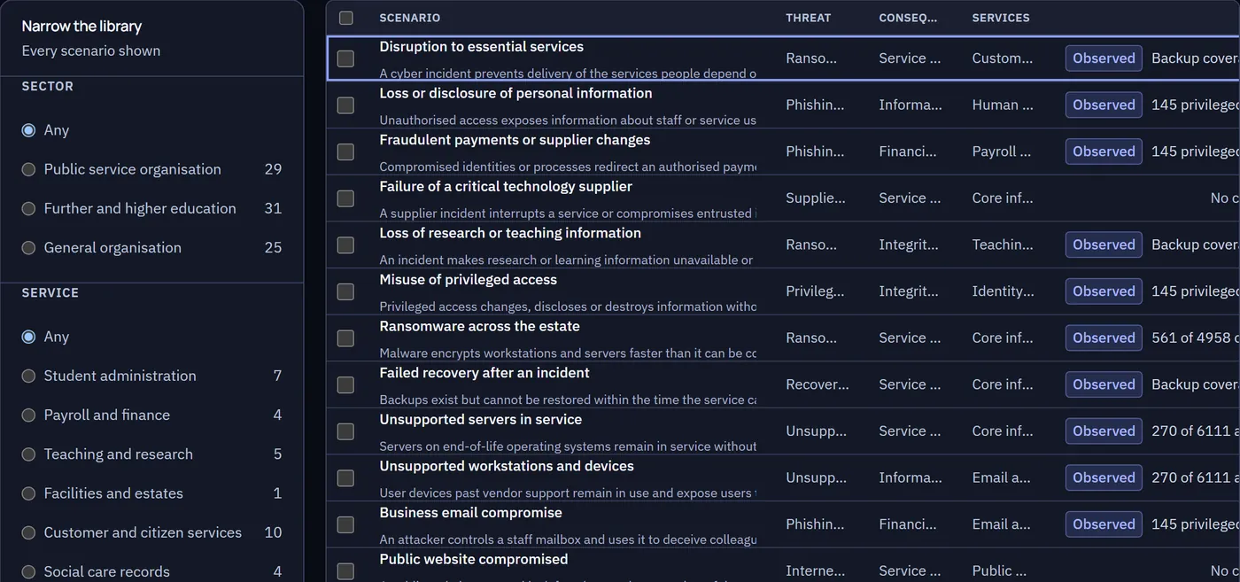 Scenario library filtered by sector and service