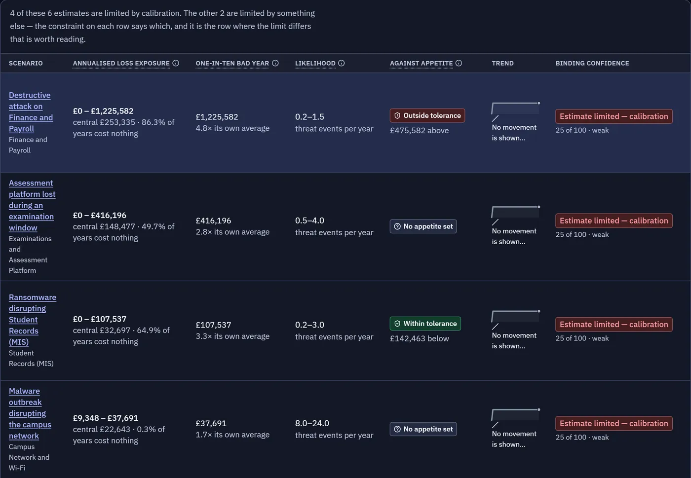 Demonstration register of priced scenarios