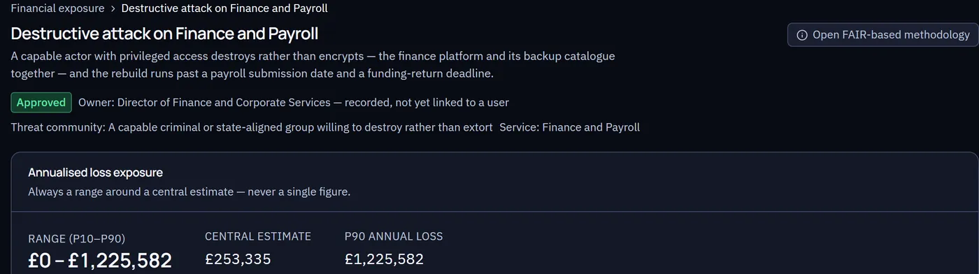 Named destructive attack scenario with owner and threat community