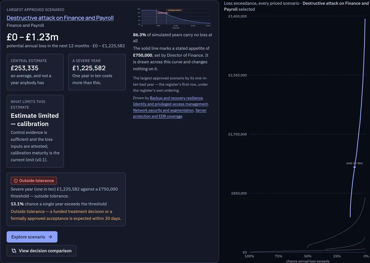 Finance and Payroll scenario with a loss range and loss-exceedance curve